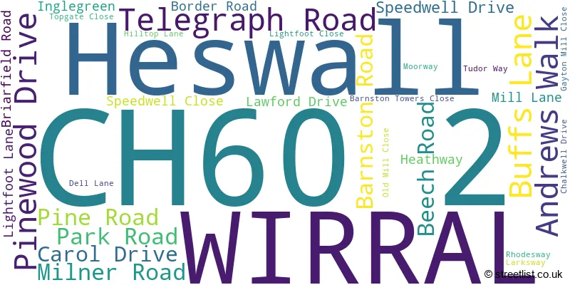 A word cloud for the CH60 2 postcode